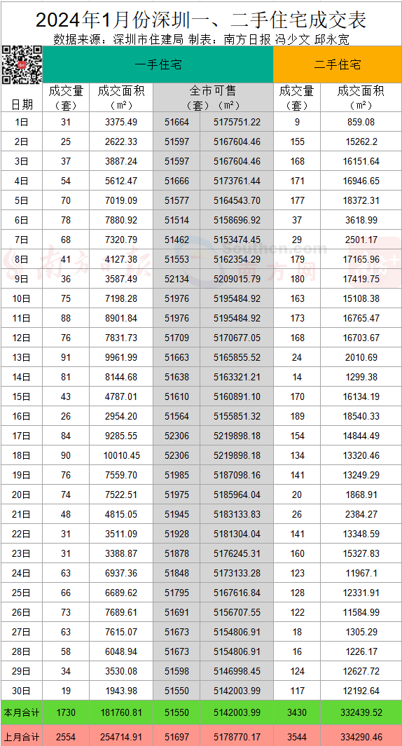 新澳门六开彩开奖结果2024年,可靠性操作方案_粉丝款53.859