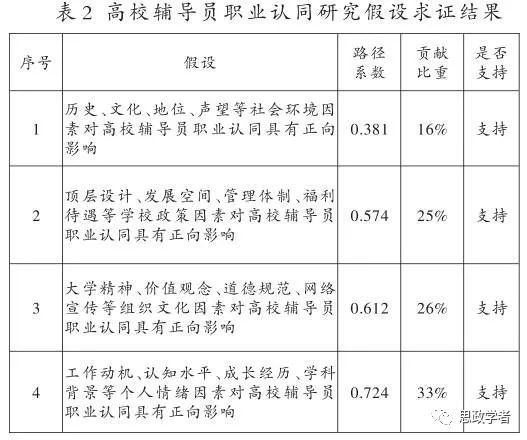 那些爱拖一天错一天， 第5页