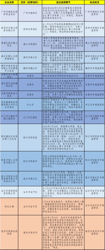 新奥精准资料免费提供彩吧助手,广泛的解释落实方法分析_The54.893