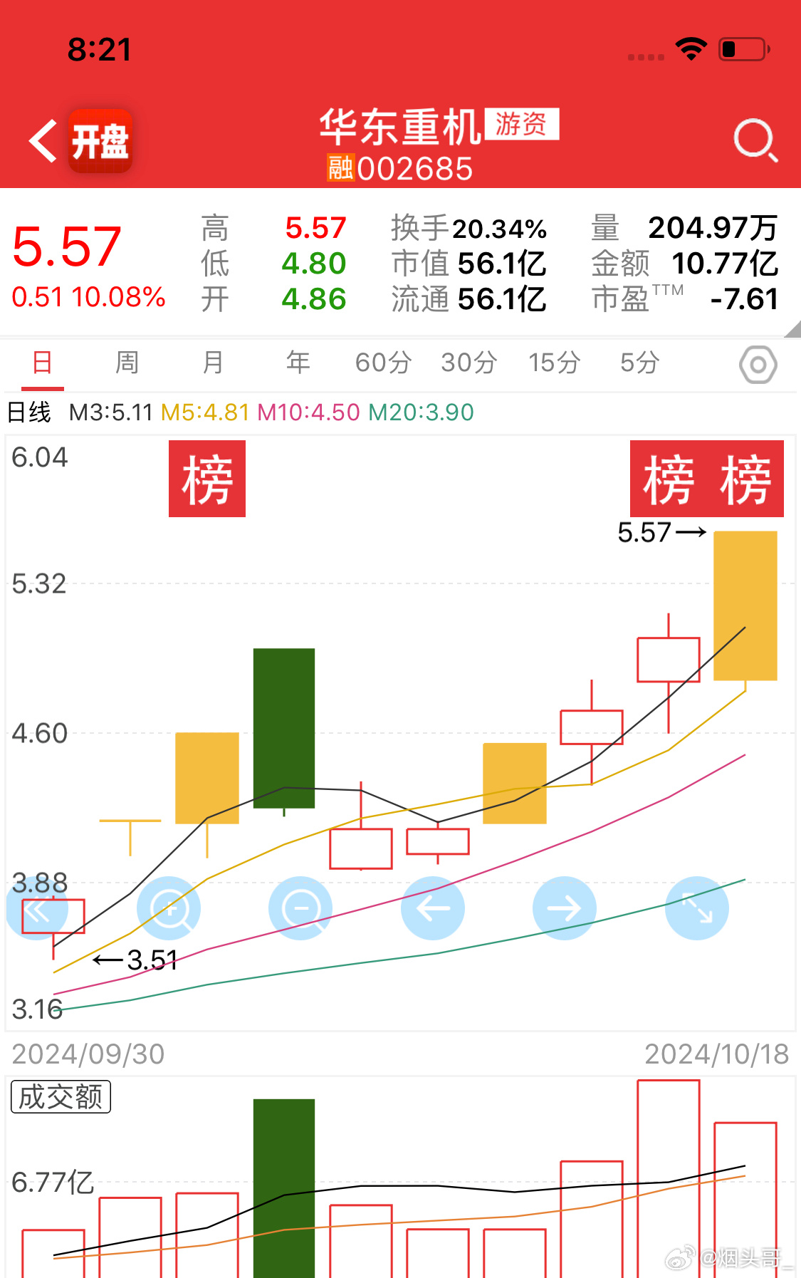 华东重机重组成功,全面应用分析数据_游戏版1.967