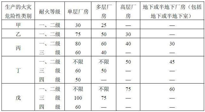 建筑设计防火规范最新版解析，全面解读与实际应用