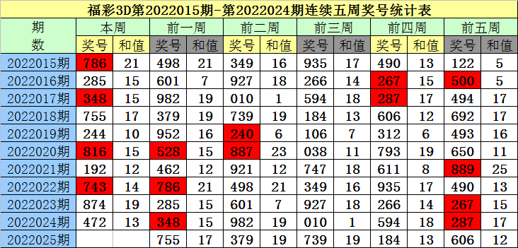 3D最新预测与推荐号码揭秘