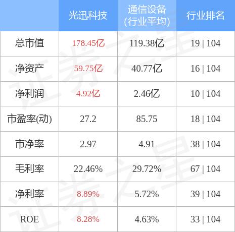 光迅科技最新动态，引领科技前沿