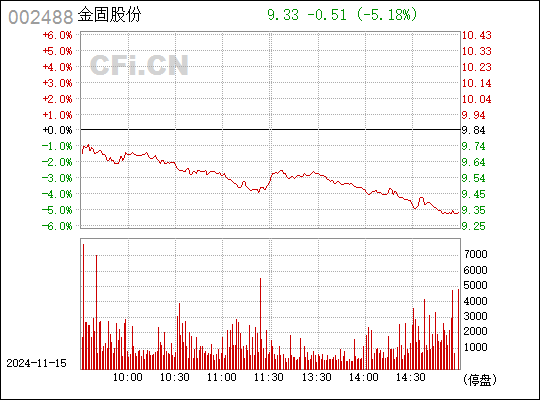 金固股份引领行业新风向