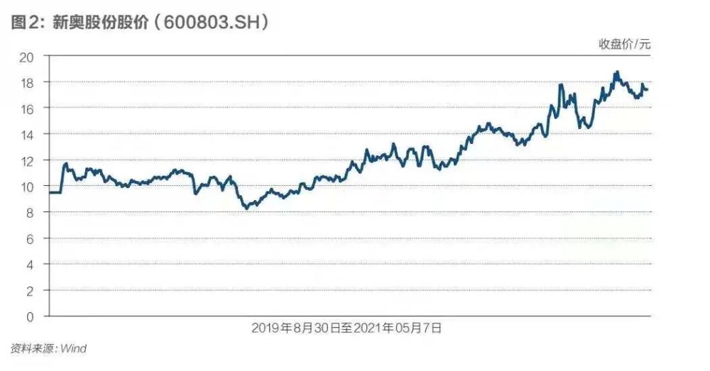 我该怎样应对你的微笑# 第5页