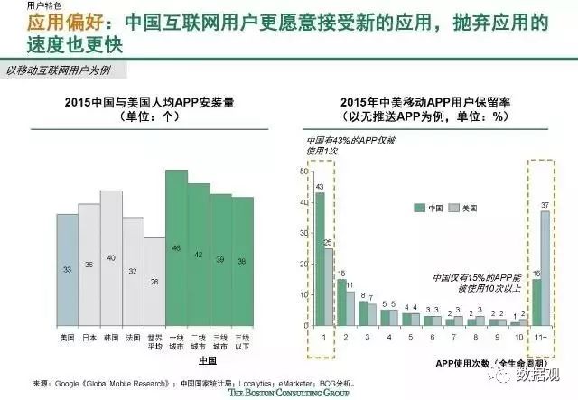 极光之恋 第5页