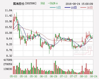 围海股份开启新篇章，行业引领者最新动态