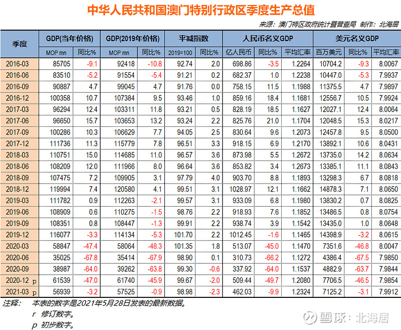 澳门六开奖结果查询,统计数据解释定义_S52.211