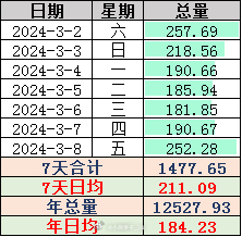 澳门六开奖结果2024开奖今晚,深层设计策略数据_WP52.723