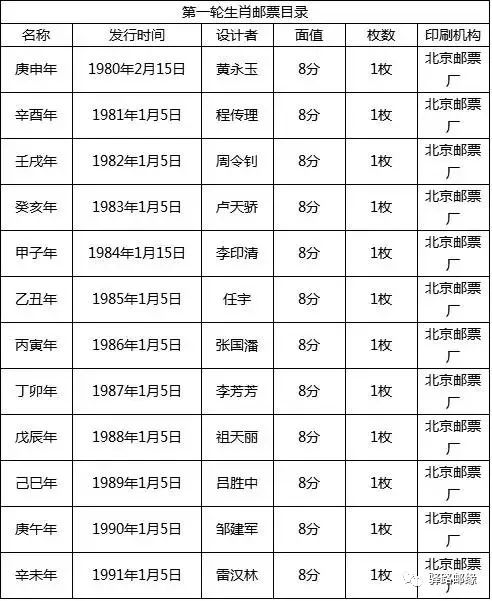 澳门开奖结果+开奖记录表生肖,持久方案设计_M版35.60