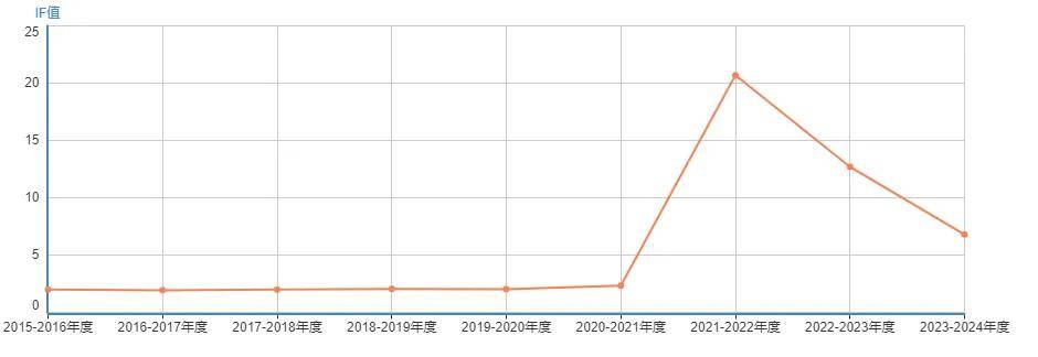 香港开奖+澳门开奖,实地数据验证策略_Z69.20