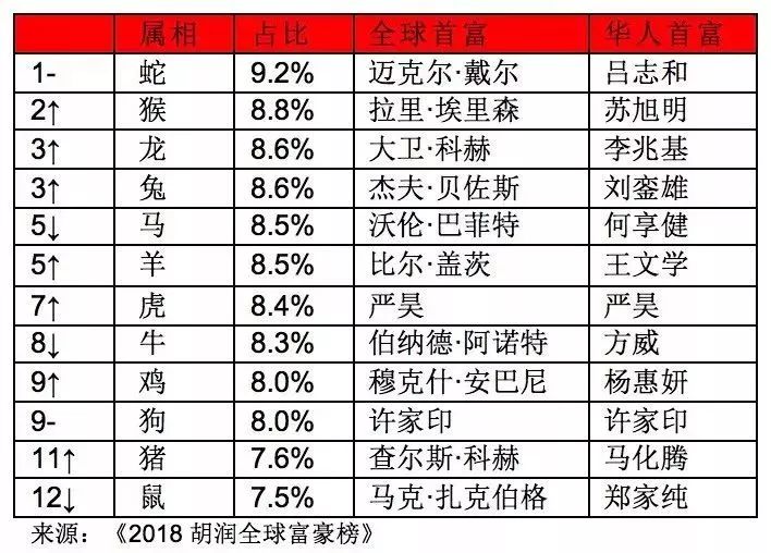 远古传说 第5页