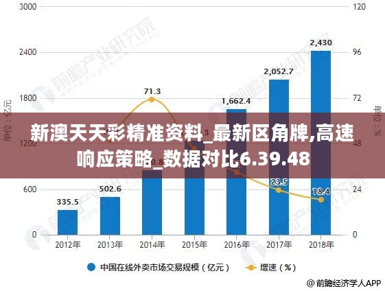 新澳天天彩正版资料,定性解析评估_WearOS36.587