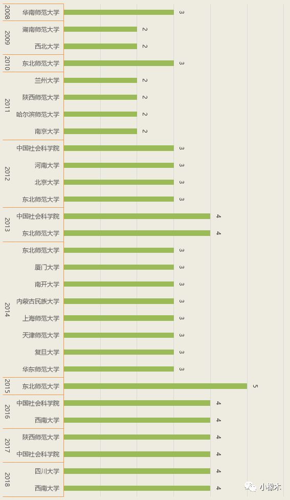 7777788888新版跑狗图解析,实际数据说明_尊享款31.312