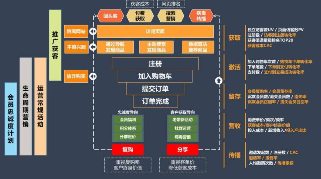 你没有爱过我 第5页