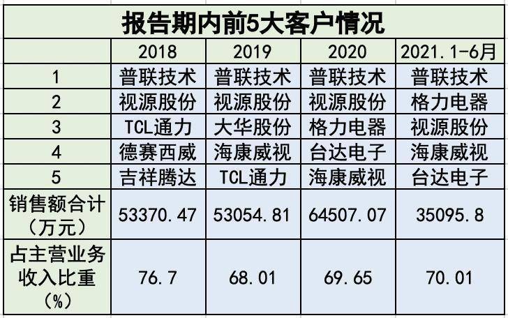 √孟婆给碗汤 第6页