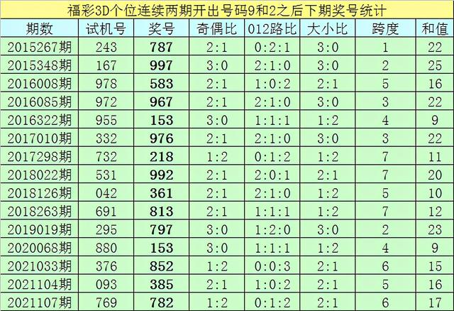 新澳天天开奖资料大全997k,高效实施策略设计_W13.153