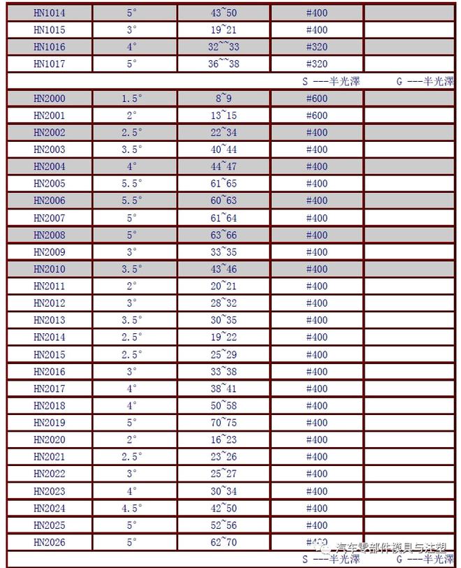 新奥门特免费资料大全凯旋门,多样化策略执行_基础版59.626