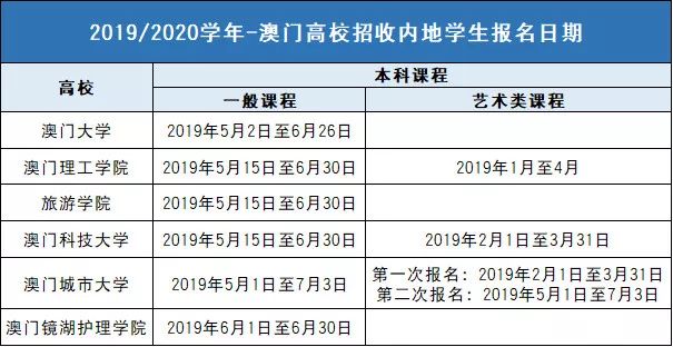 新澳门六开奖结果2024开奖记录查询网站,专业分析解析说明_Tablet10.771