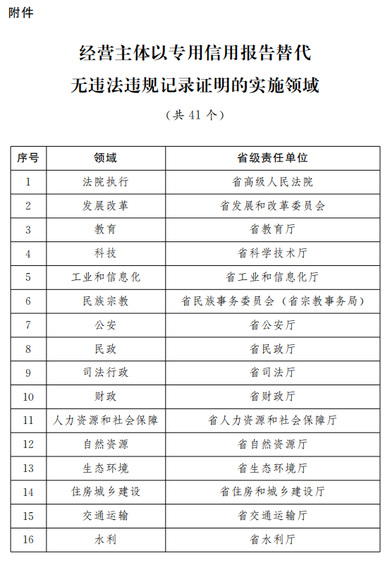 雨夜思绪 第4页