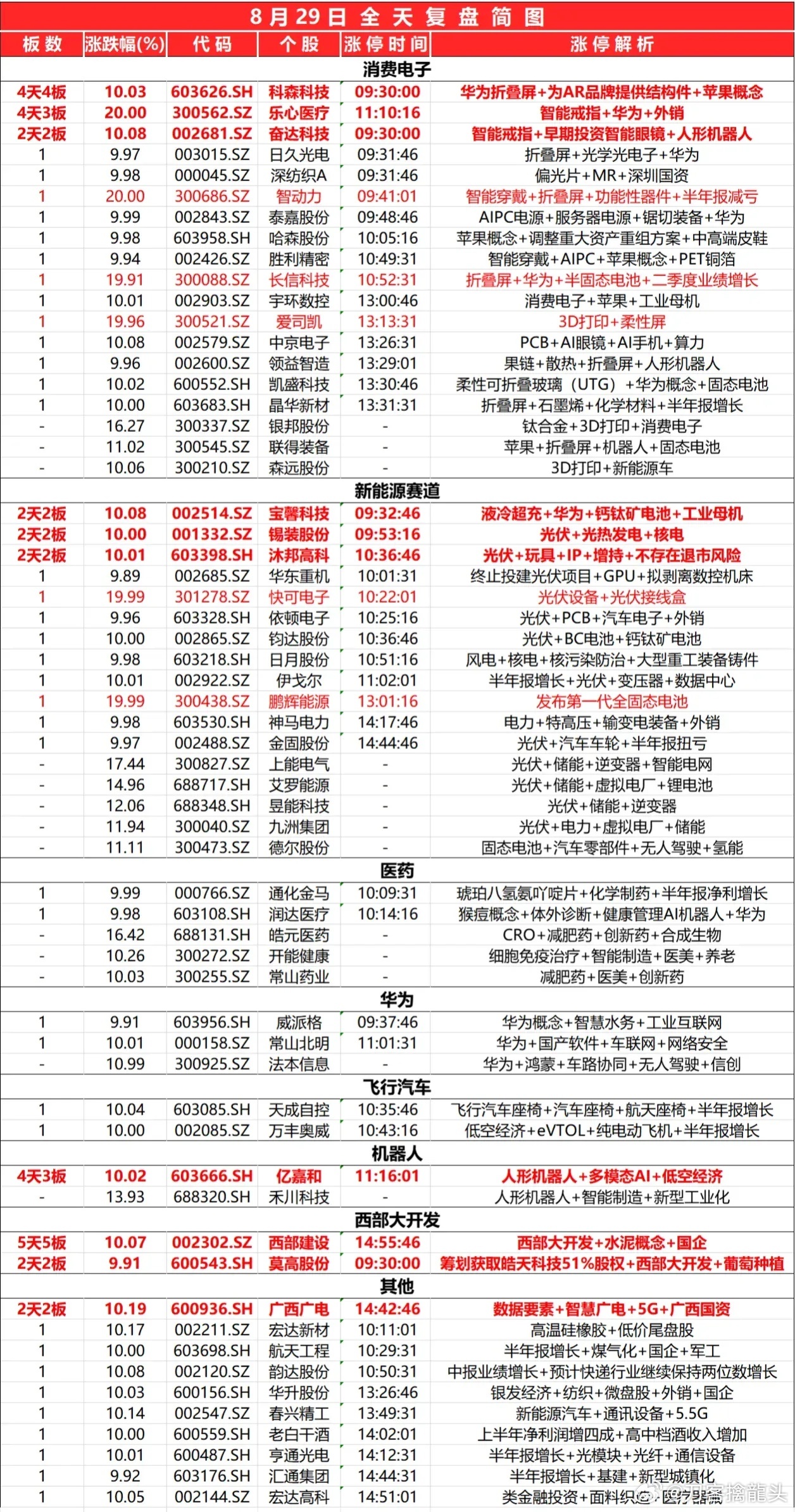 新澳2024年免资料费,深入执行方案数据_Harmony83.560