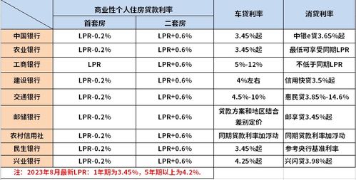 最新商业贷款利率解读，影响与展望