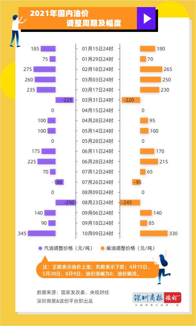 广东油价最新动态及其对市场的深度影响分析