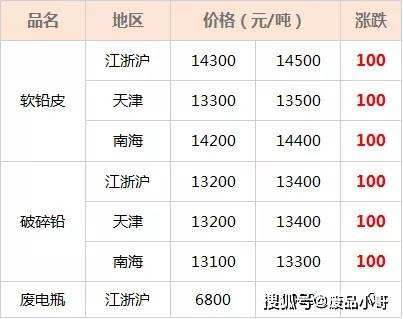 今日废铁最新价格走势与影响因素深度解析