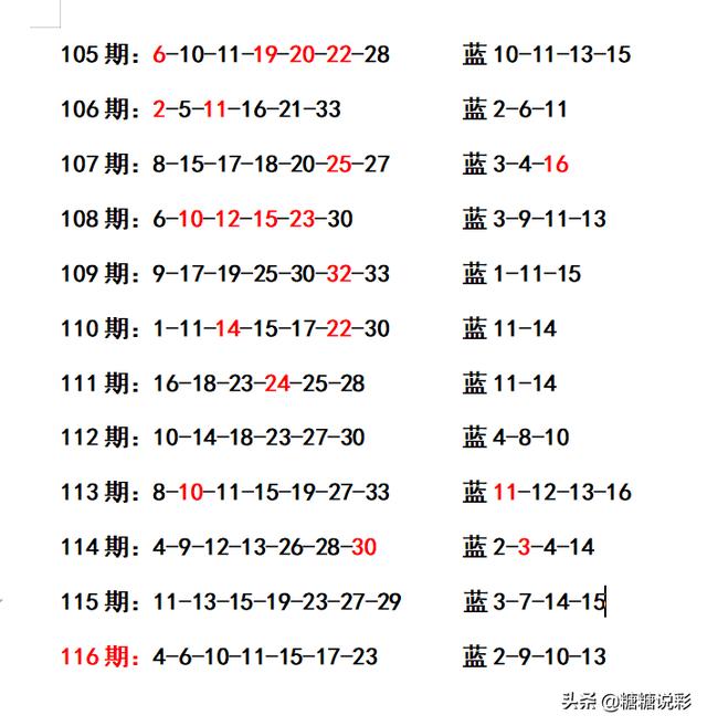 二四六香港管家婆生肖表,高效实施方法分析_Advanced85.512