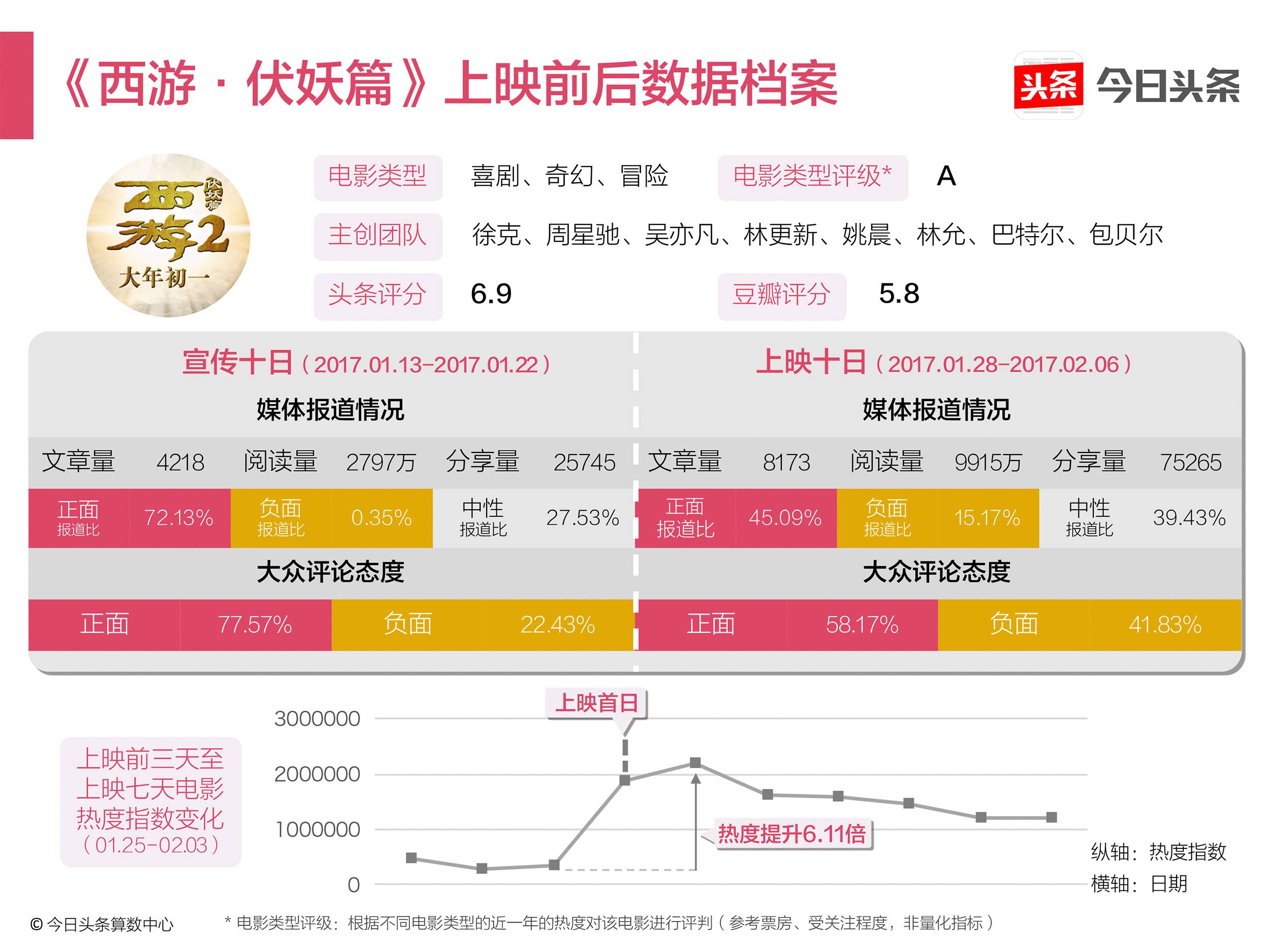 新澳天天开奖资料大全最新版,精确数据解析说明_Harmony86.232