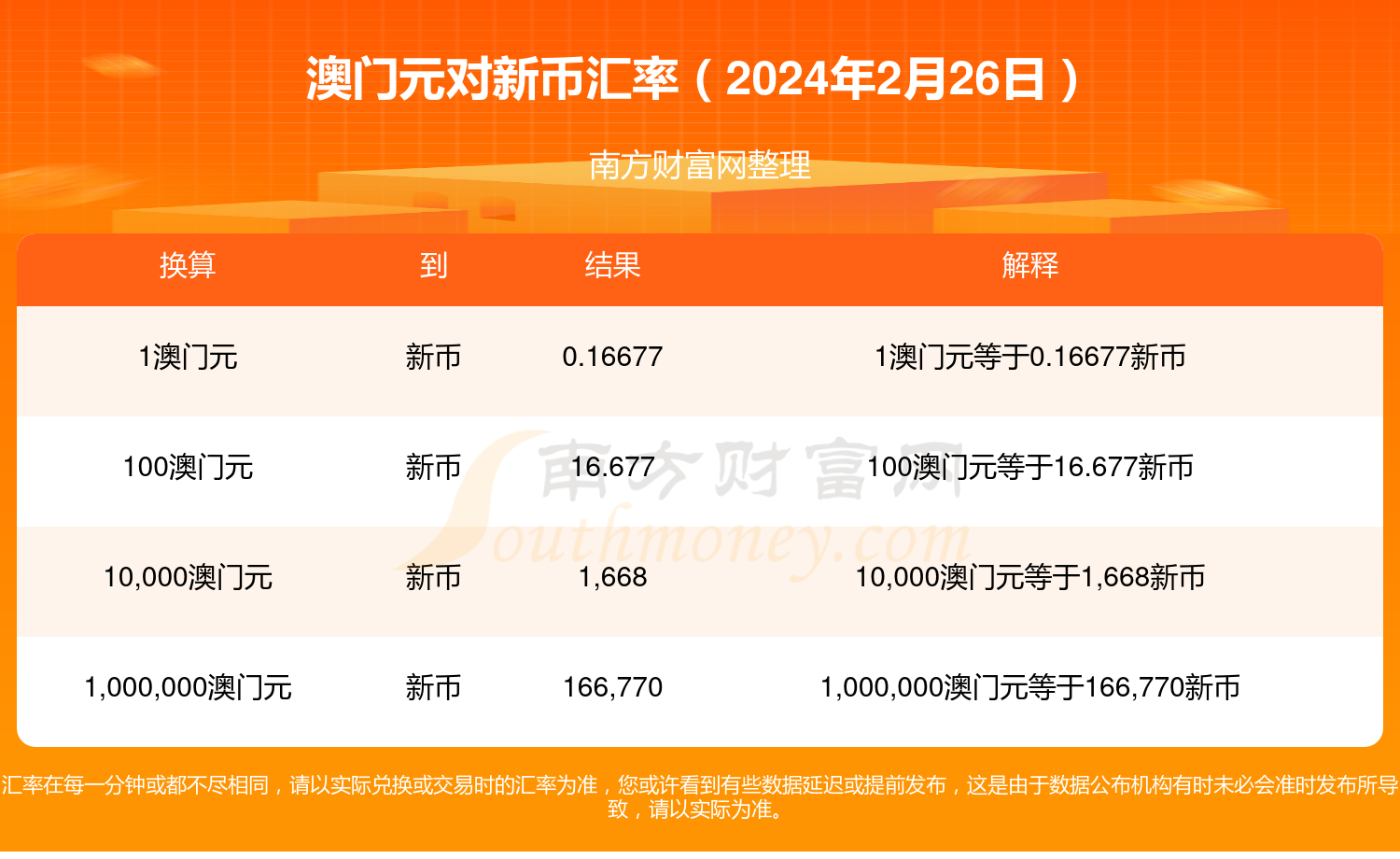 新澳门开奖结果2024开奖记录,高速方案响应解析_储蓄版72.587