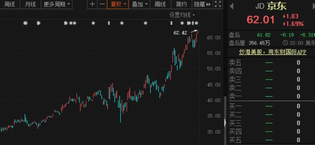 京东股价最新动态及市场走势与前景展望分析