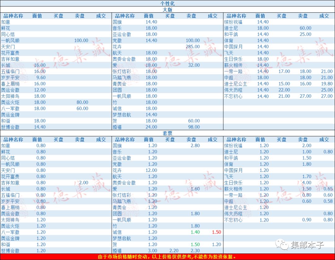 邮票市场繁荣与最新行情动态