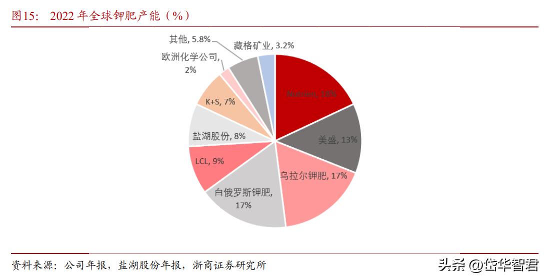 Oo轻舞倾城oO 第6页