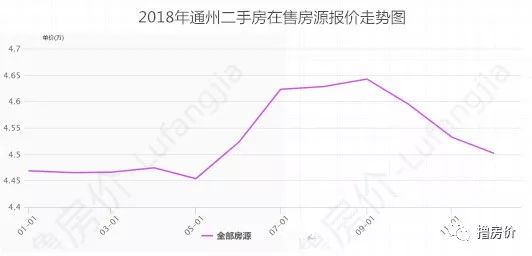 北京房价最新动态，市场走势、影响因素与未来展望