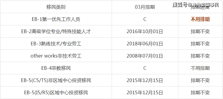 美国移民排期表更新，洞悉申请新动态