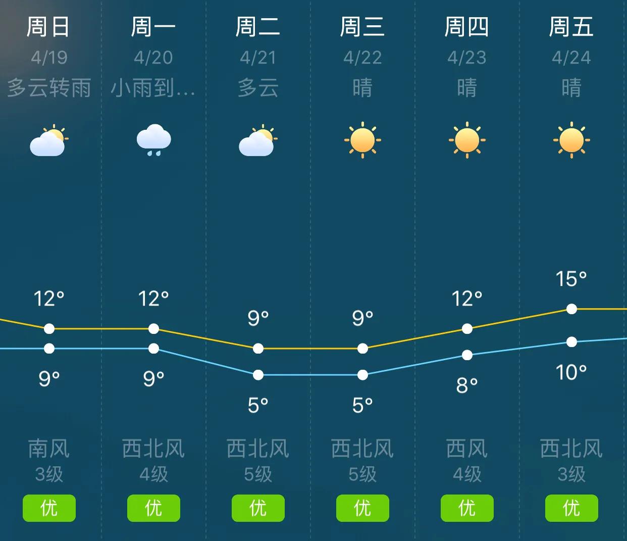 大连天气预报更新与气象深度解析