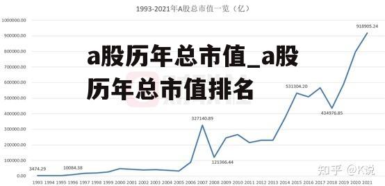 A股最新总市值全景解析