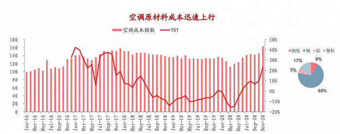 铝价期货走势最新分析