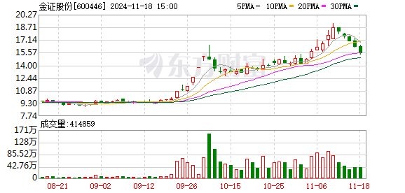 金证股份最新动态全面解读