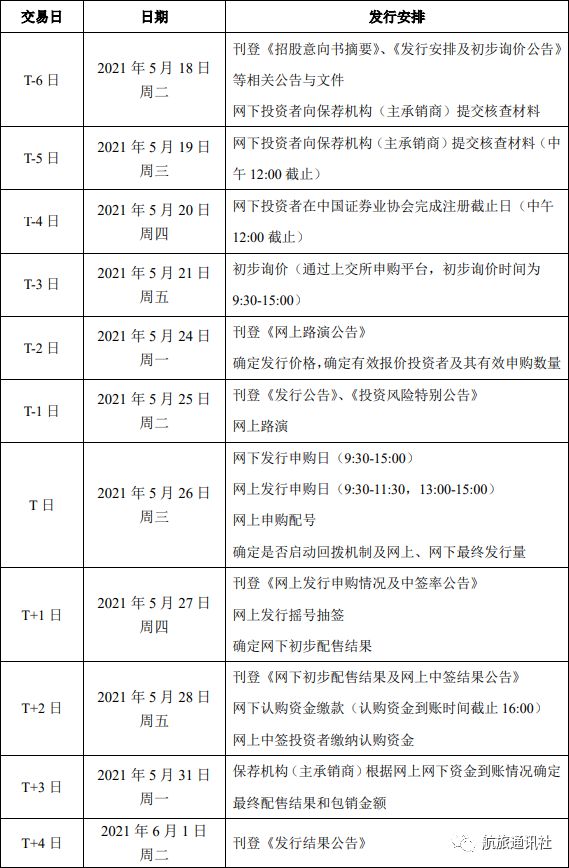 最新上市股票全景概览