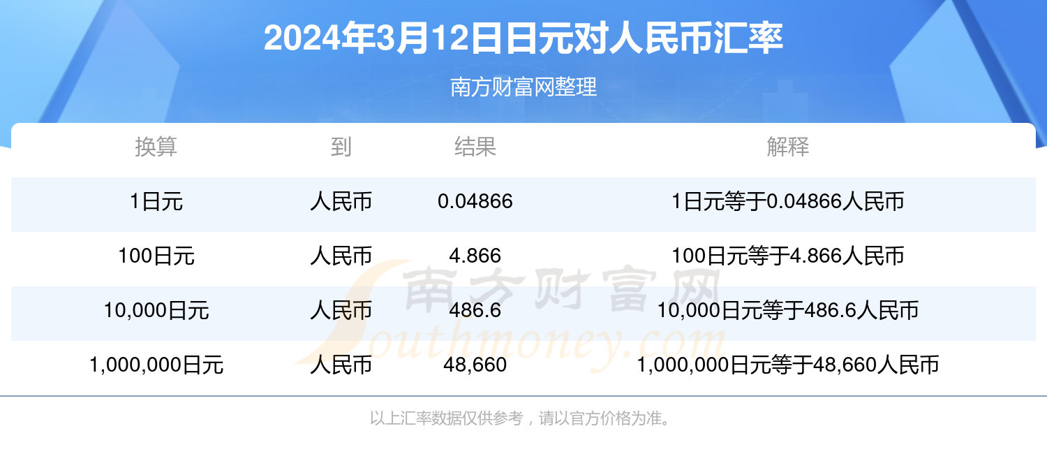 人民币兑日元汇率动态，影响、波动及前景展望