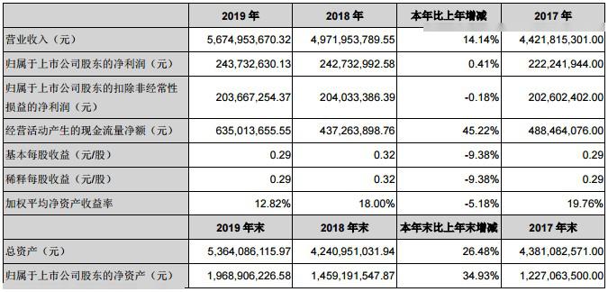 2024年奥门免费资料大全,最新研究解释定义_Ultra54.459