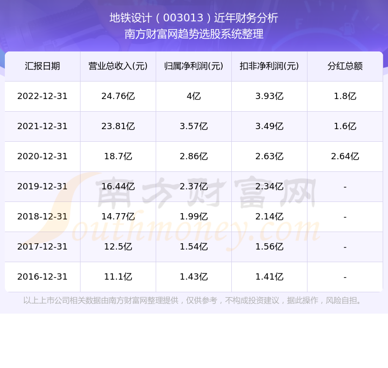 新澳门2024历史开奖记录查询表,快速设计解析问题_特供款21.262