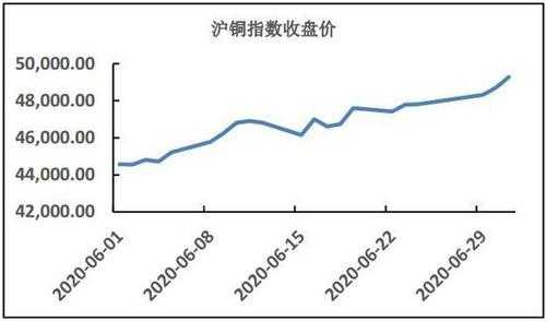 沪铜期货最新价格动态解析