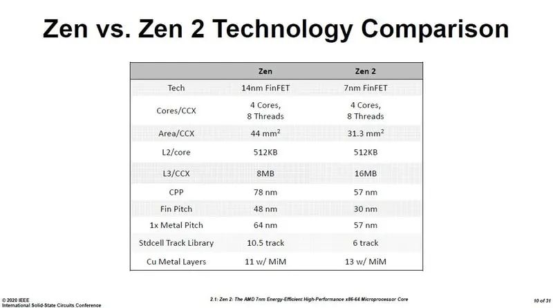 澳门一码中精准一码的投注技巧分享,定性解答解释定义_4K版64.776