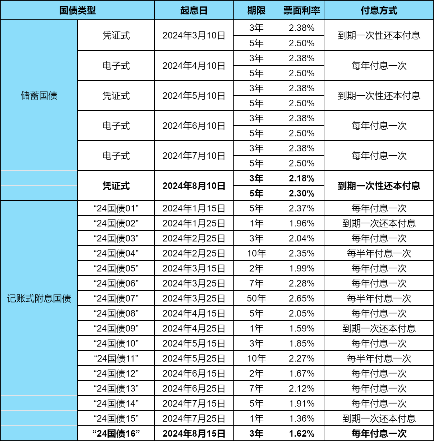 最新国债利率解读与预测，全面洞悉利率动态