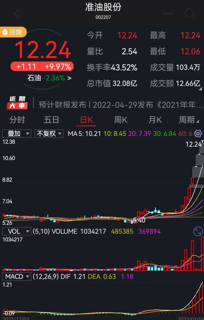 准油股份最新动态全面解读