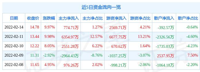 贵绳股份最新消息全面解读