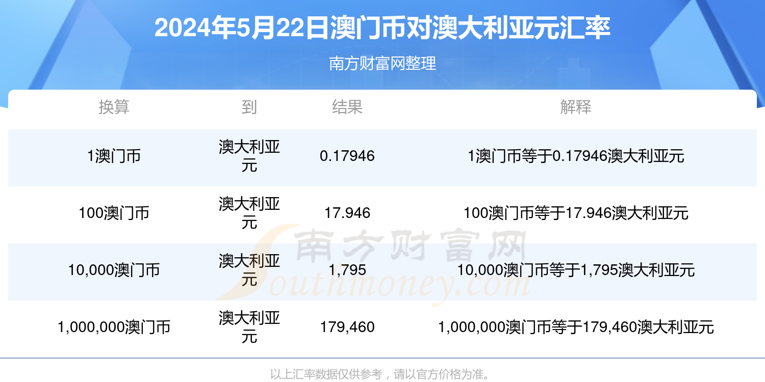 新澳门开奖结果查询今天,实地评估策略数据_理财版58.448